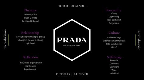 pricing strategy of prada|Prada branding strategy.